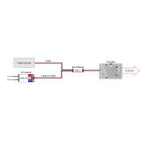 Powerbox Bus Gateway