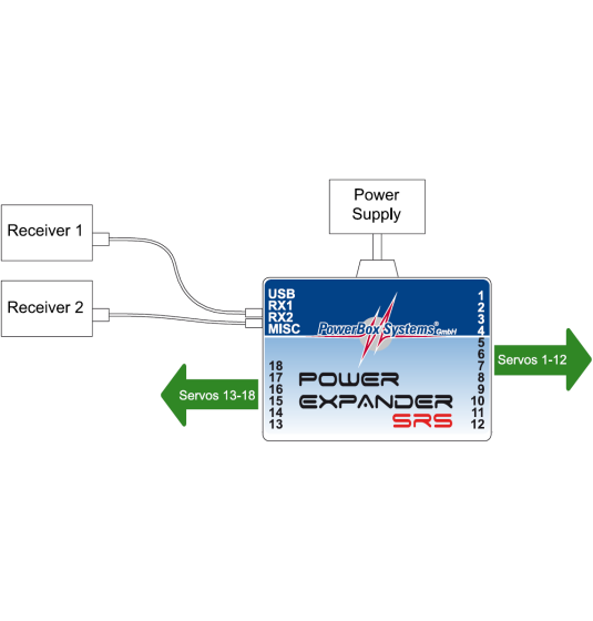 バトルパートナーズBOX　SAR マスボミラー　AR HPE 749796-001 Smart Array P440ar/2GB FBWC 12Gb 2-Port SAS